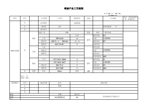 喷漆工艺表格
