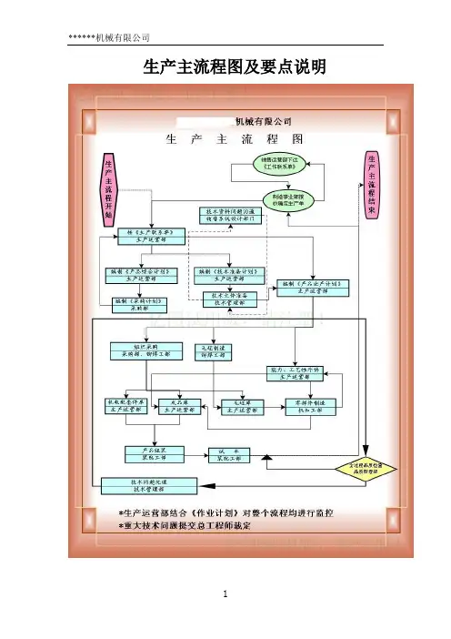 机械企业生产主流程图及流程说明