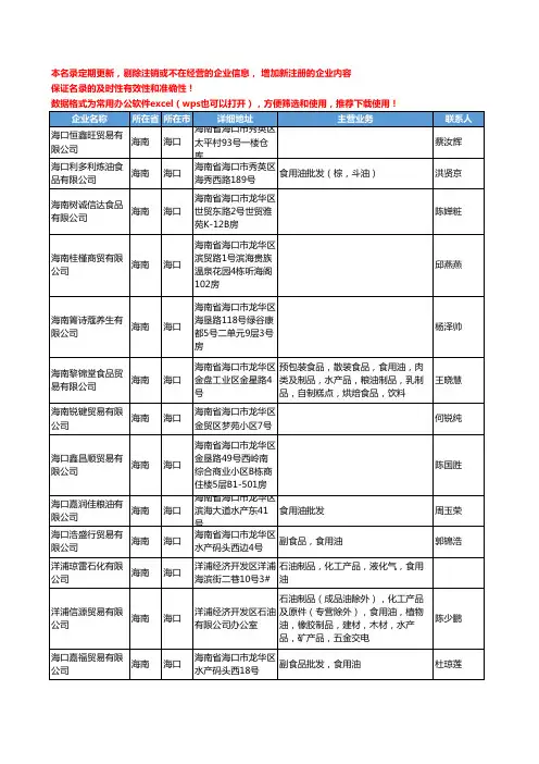 2020新版海南省海口食用油工商企业公司名录名单黄页联系方式大全35家
