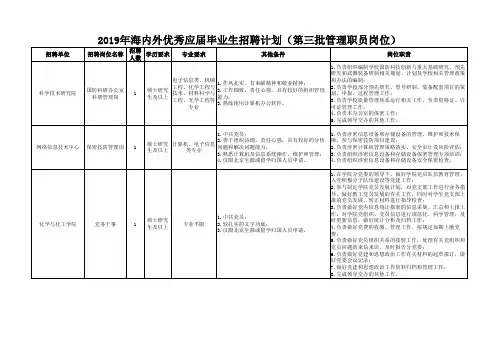 2019年海内外优秀应届毕业生招聘计划(第三批管理职员岗位