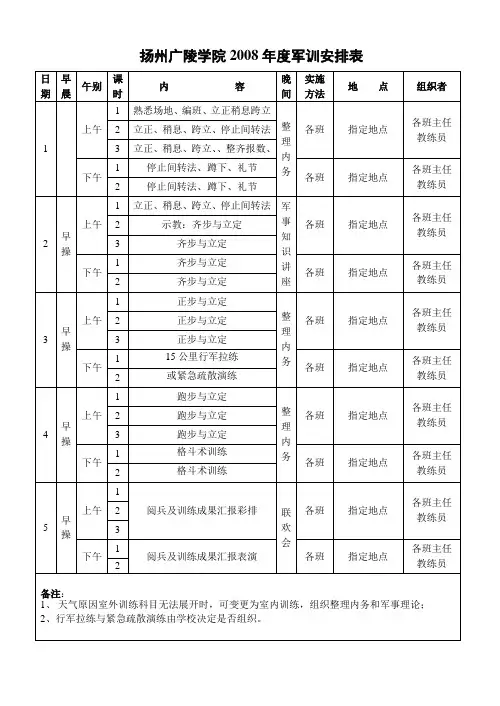 广陵学院2008军训日计划表格