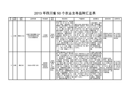 2013年四川省50个农业主导品种汇总表