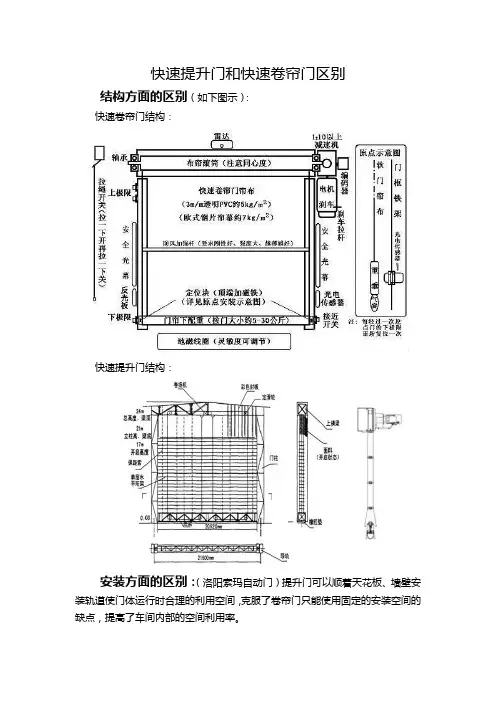 快速提升门和快速卷帘门区别