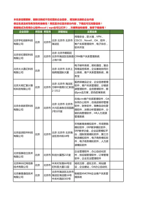 新版全国客户关系管理系统工商企业公司商家名录名单联系方式大全20家