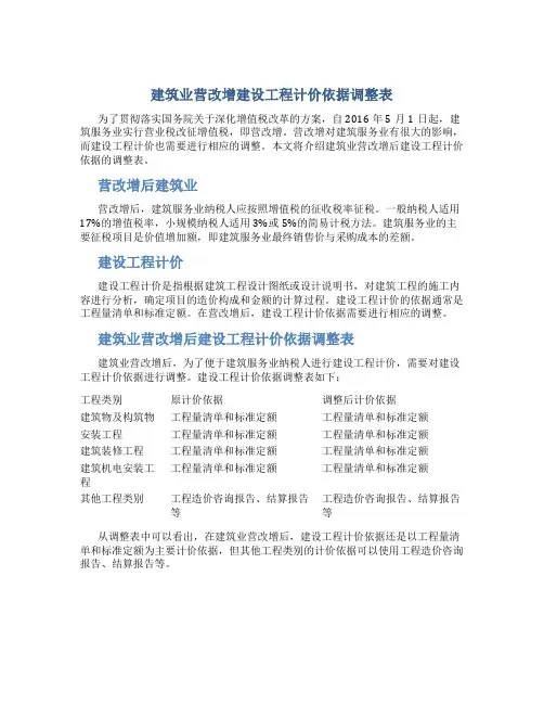 建筑业营改增建设工程计价依据调整表