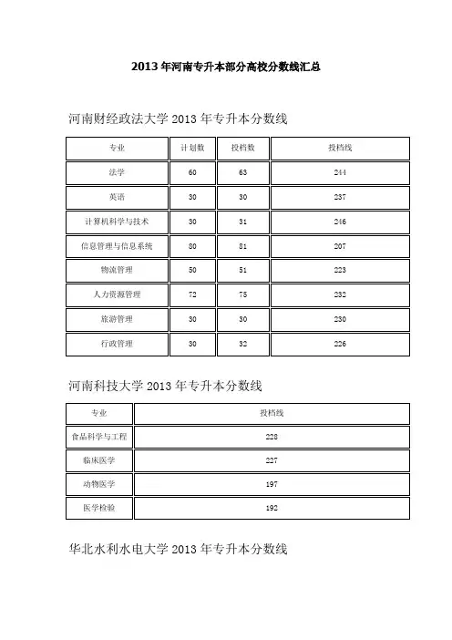 2013年河南专升本部分高校分数线汇总