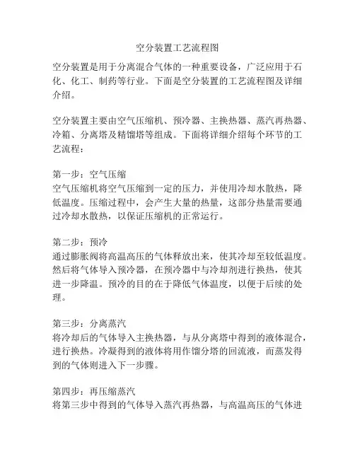 空分装置工艺流程图
