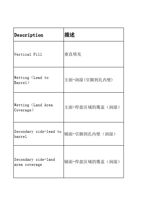 通孔焊接要求