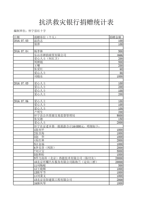 2、 抗洪救灾捐赠汇总统计表(红十字会712)
