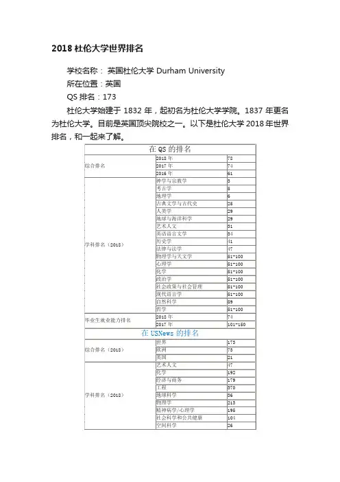2018杜伦大学世界排名