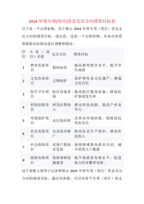 2024年度专项(项目)资金支出方向绩效目标表