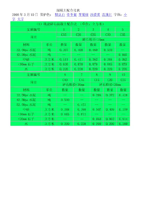 混泥土配合比(水泥沙子石子)