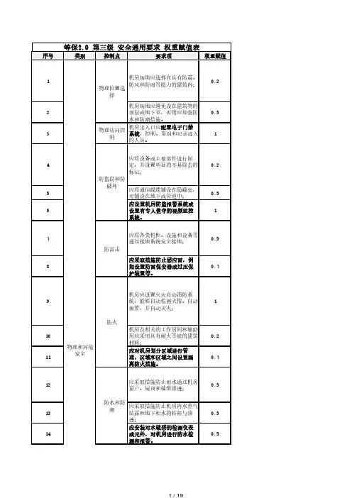 等保2.0-第三级-安全通用要求-权重赋值表.pdf
