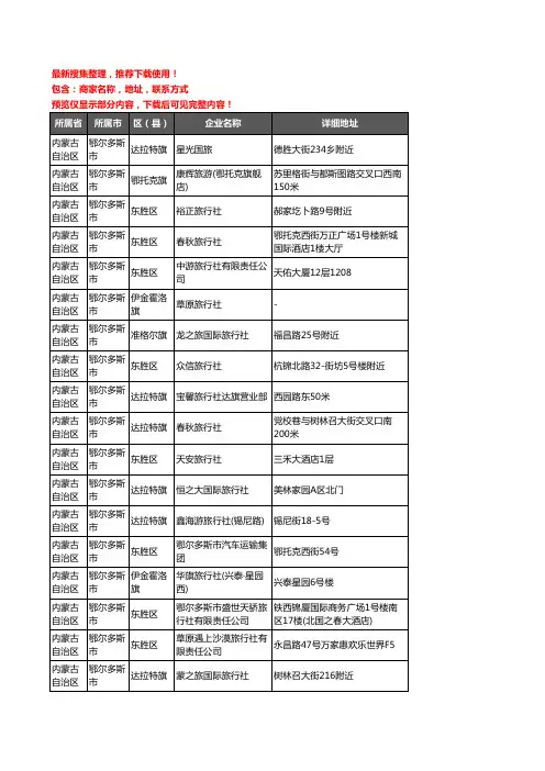 新版内蒙古自治区鄂尔多斯市旅行社企业公司商家户名录单联系方式地址大全119家