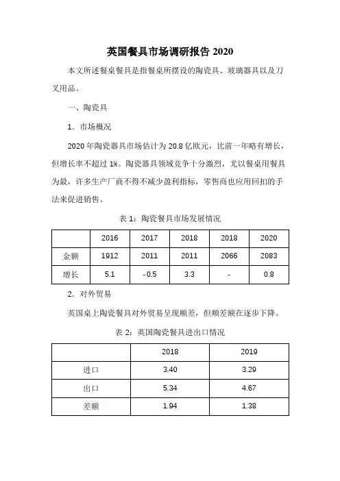 英国餐具市场调研报告2020