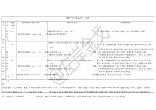 36号文税收图表解析