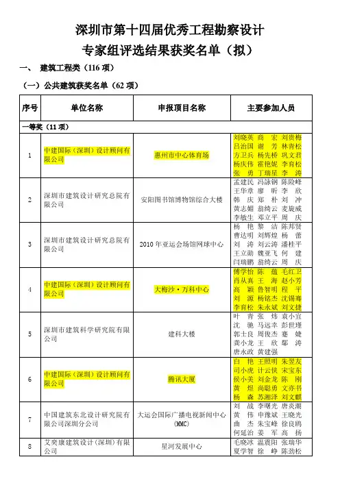(建筑工程设计)深圳市第十四届优秀工程勘察设计评选公示