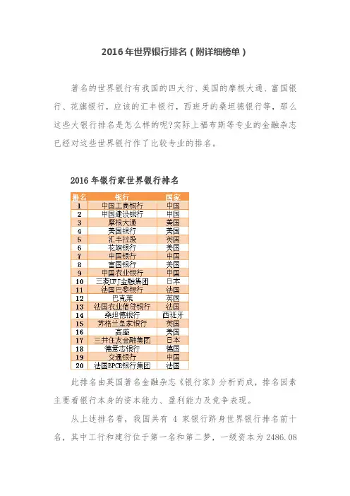 2016年世界银行排名(附详细榜单)