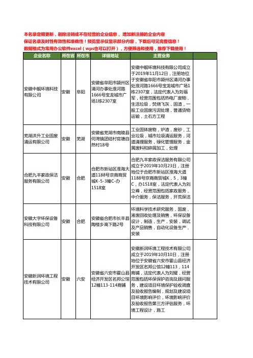 新版安徽省固废工商企业公司商家名录名单联系方式大全20家