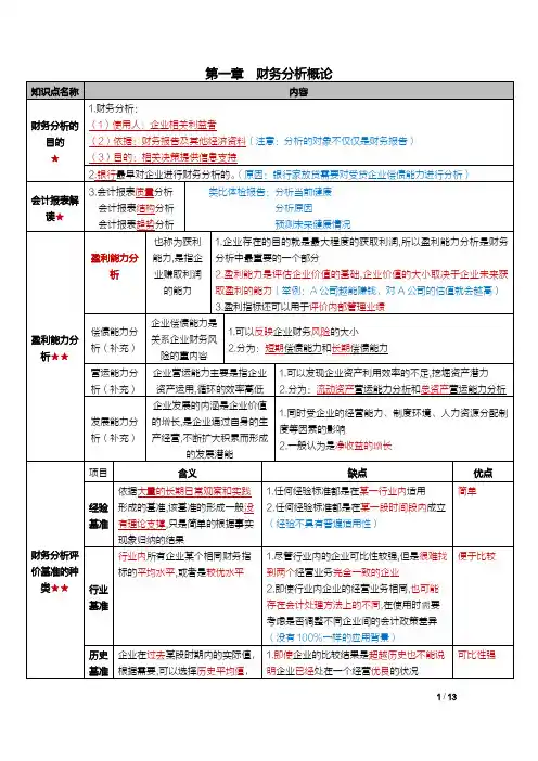 自考00161财务报表分析(一) 高频考点