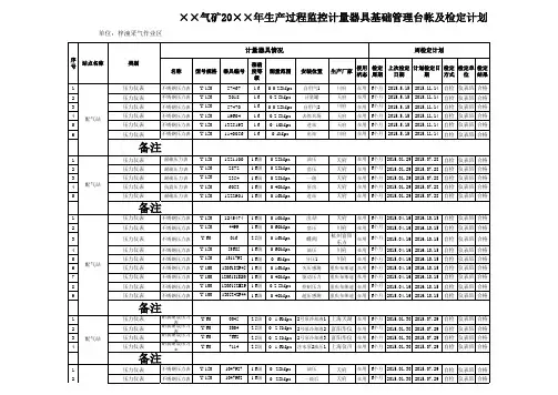 计量器具台帐