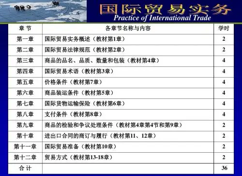 国贸课件第一章国际贸易实务概述