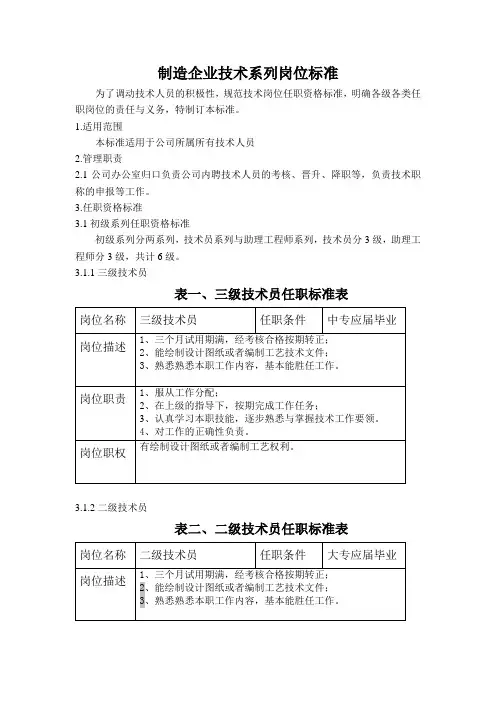 制造企业技术系列岗位标准