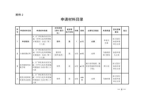 申请材料目录【模板】