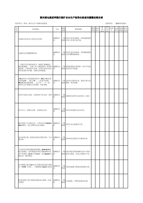 霍州煤电集团李雅庄煤矿标准化检查问题整改落实表1