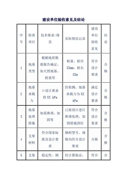 建设单位验收意见及结论