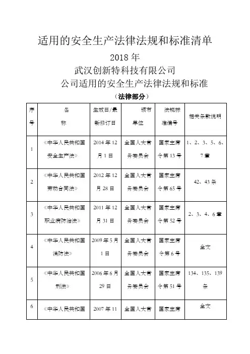 公司适用的安全生产法律法规清单