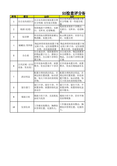 5S检查评分标准(办公室)