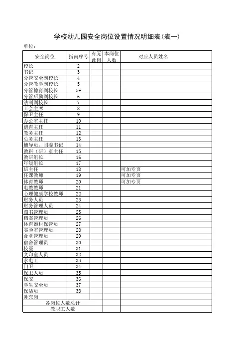 岗位设置明细表(表一)
