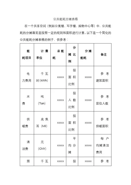 公共能耗分摊表格