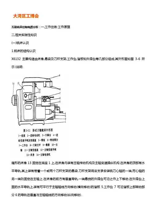 万能铣床控制电路分析【图解】