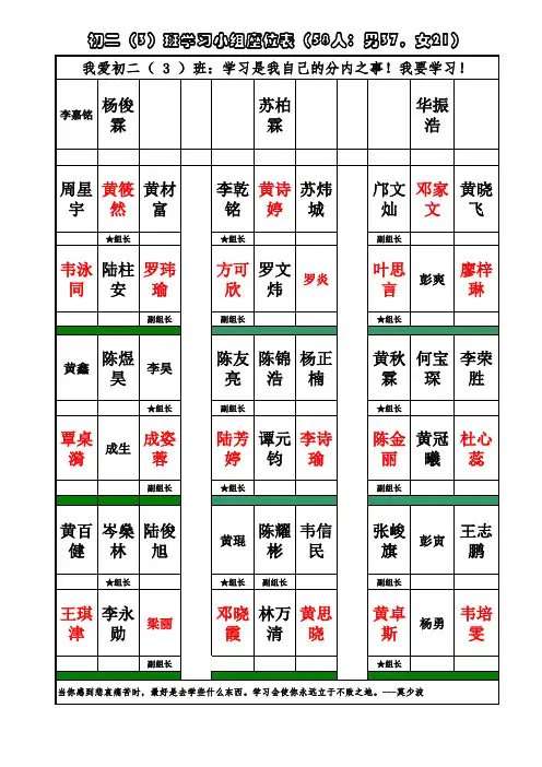 初二3班学习小组座   9月