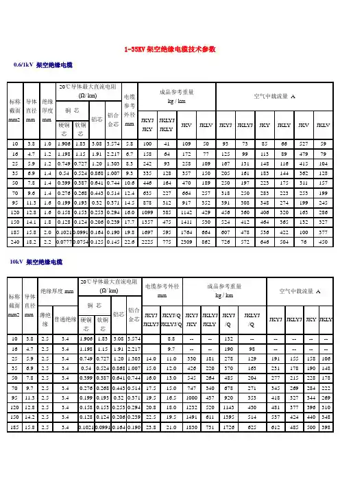 1~35kV架空绝缘电缆技术参数表