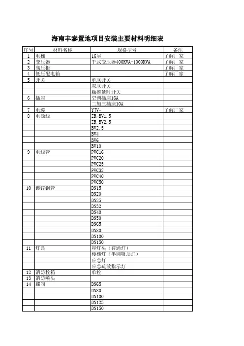 常用建筑材料明细表
