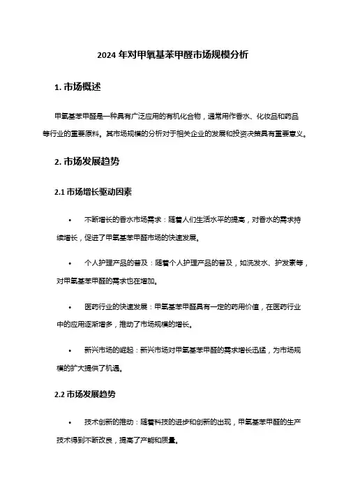 2024年对甲氧基苯甲醛市场规模分析