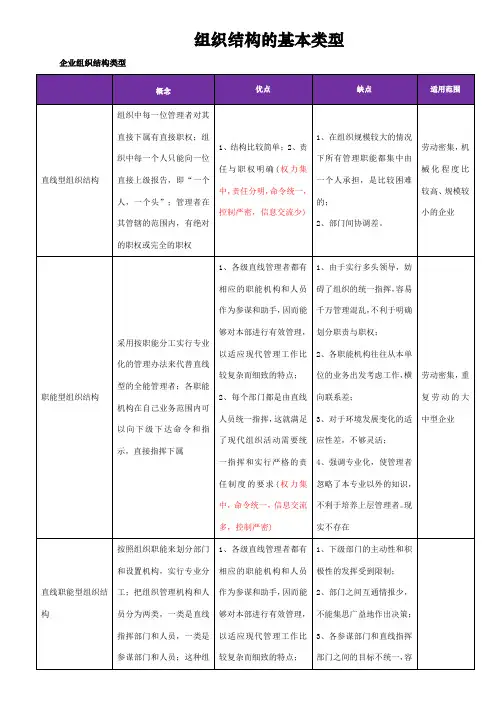 组织结构的基本类型及其优缺点