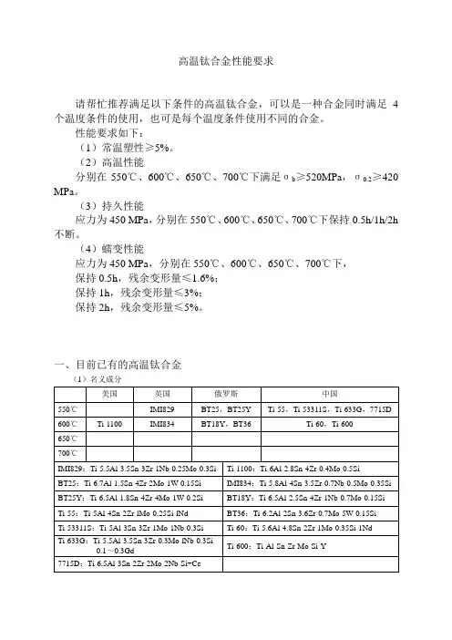 高温钛合金