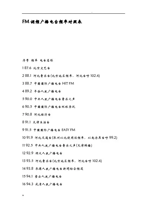 FM调频广播电台频率对照表