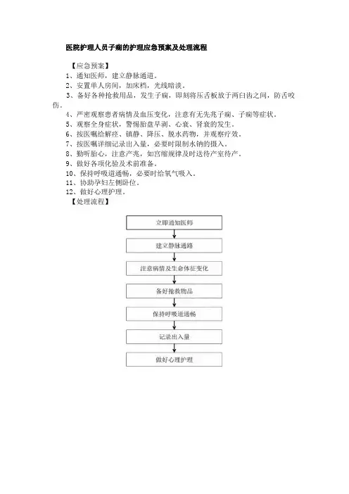 医院护理人员子痫的护理应急预案及处理流程
