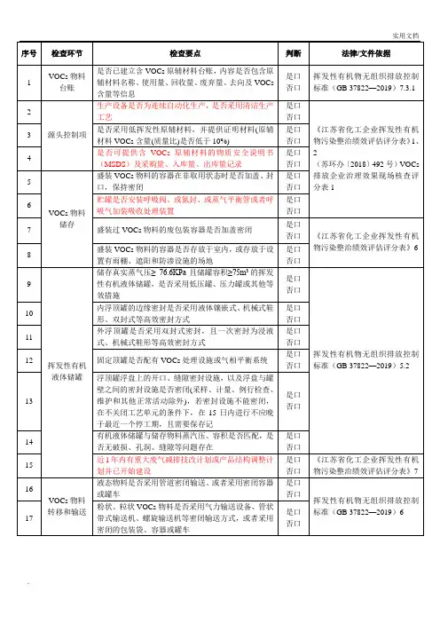 VOCs现场检查表