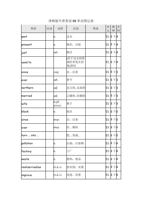 译林版牛津英语8B单词表格背记表