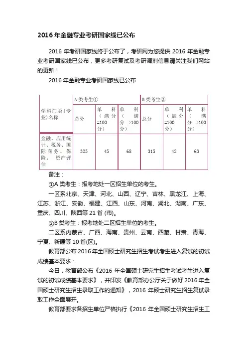 2016年金融专业考研国家线已公布