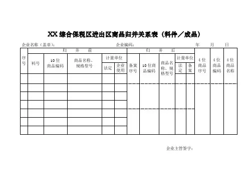 地方海关综合保税区进出区商品归并关系表(料件／成品)模板