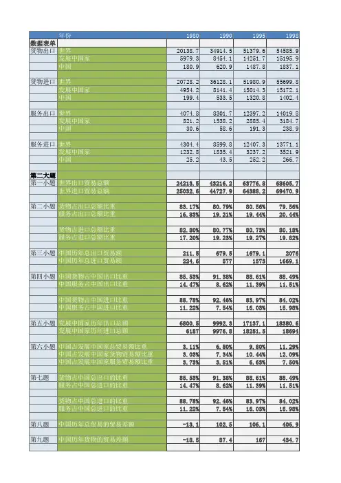 中国贸易分析表格