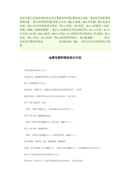 电镀与表面处理的表示方法【范本模板】