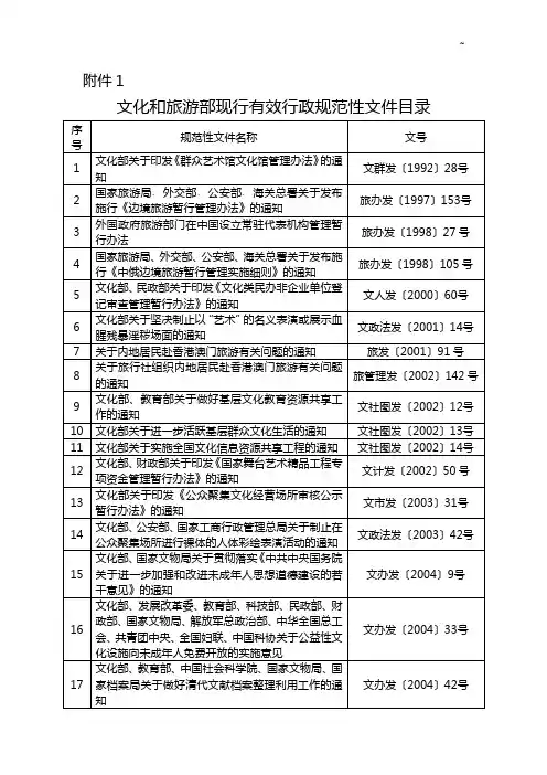 政府公开名目